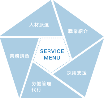 SERVICEMENU、人材派遣、職業紹介、採用支援、労働管理代行、業務請負