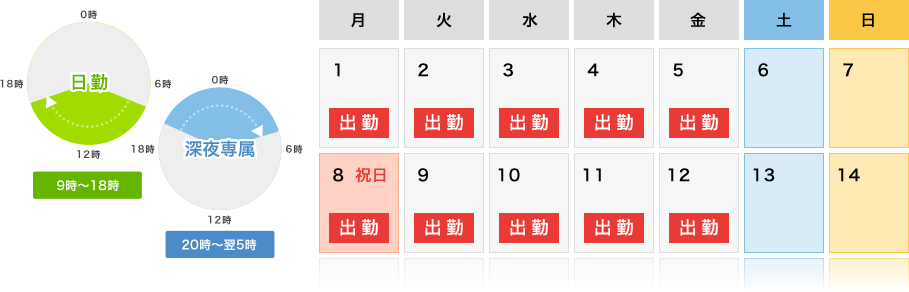 日勤、深夜専属